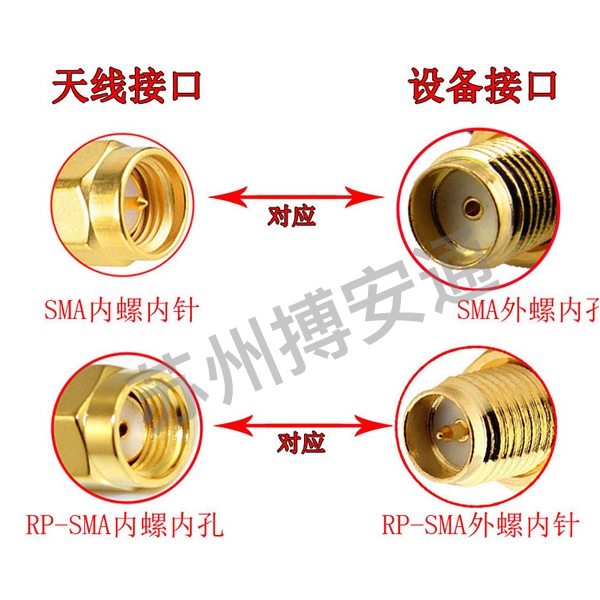 2.4G小(xiǎo)辣椒天(tiān)線