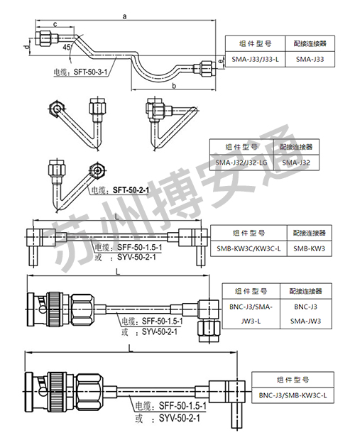 電(diàn)纜組件系列